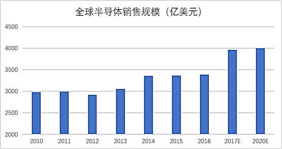 开元体育·(中国)官方网站自动化产业什么是自动化产业？自动化产业的最新报道(图4)