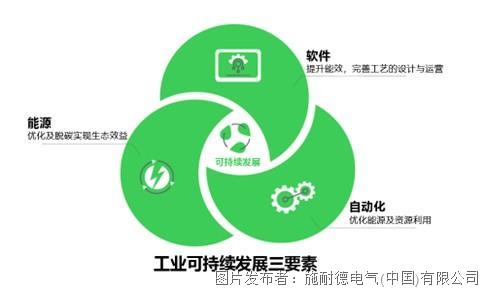 开元体育能源、自动化、软件三要素赋能全球合成氨工业绿色可持续发展(图1)