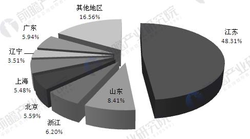 开元体育·(中国)官方网站工业自动化趋势已经成型 未来发展潜力巨大(图3)