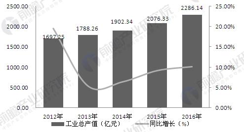 开元体育·(中国)官方网站工业自动化趋势已经成型 未来发展潜力巨大(图2)