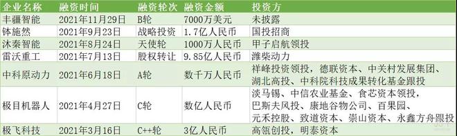 开元体育·(中国)官方网站看《克拉克森的农场》爆笑之后梳理了农业智能装备的三大“(图2)