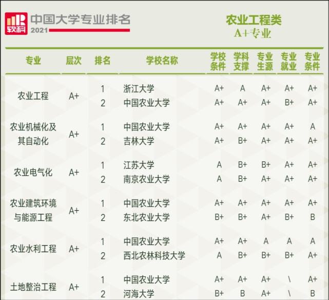 开元体育中国农业大学怎么样？王牌专业值得收藏！(图3)