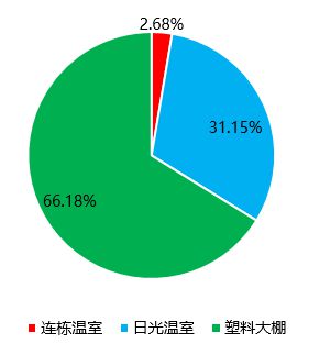 开元体育·(中国)官方网站设施农业机械化的发展现状及趋势(图6)