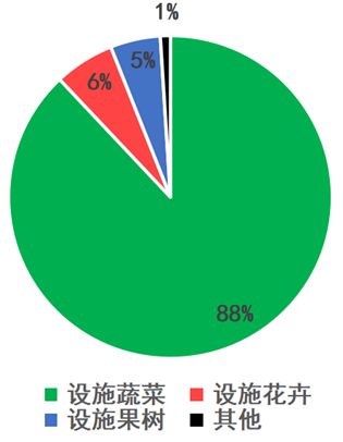开元体育·(中国)官方网站设施农业机械化的发展现状及趋势(图7)