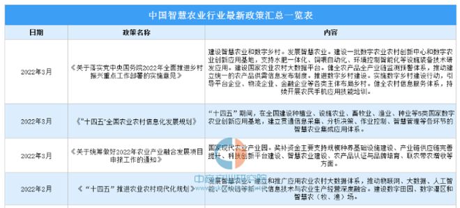 开元体育智慧农业是否会替代传统农业？(图1)