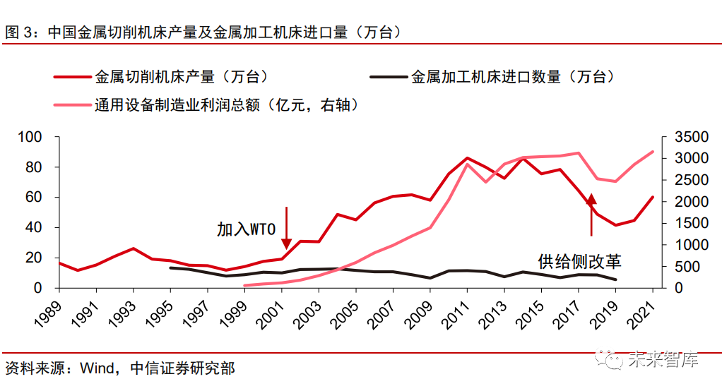 开元体育·(中国)官方网站通用自动化行业专题报告：复苏渐起顺势而为(图1)