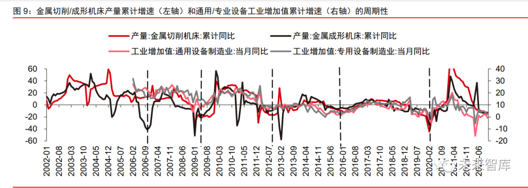 开元体育·(中国)官方网站通用自动化行业专题报告：复苏渐起顺势而为(图2)
