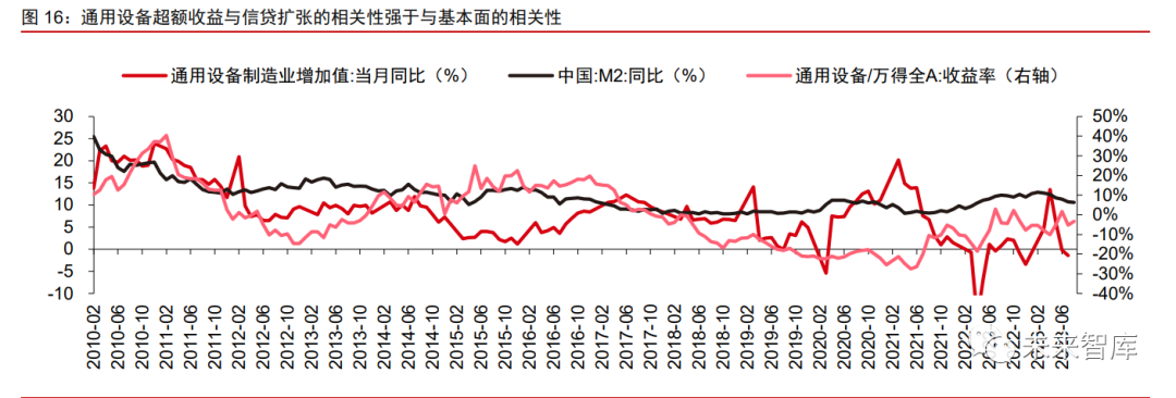 开元体育·(中国)官方网站通用自动化行业专题报告：复苏渐起顺势而为(图3)