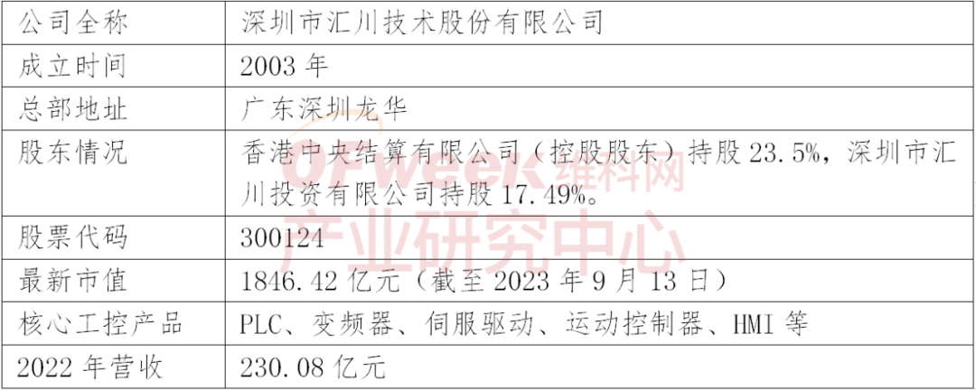 开元体育·(中国)官方网站自动化控制设备(图6)