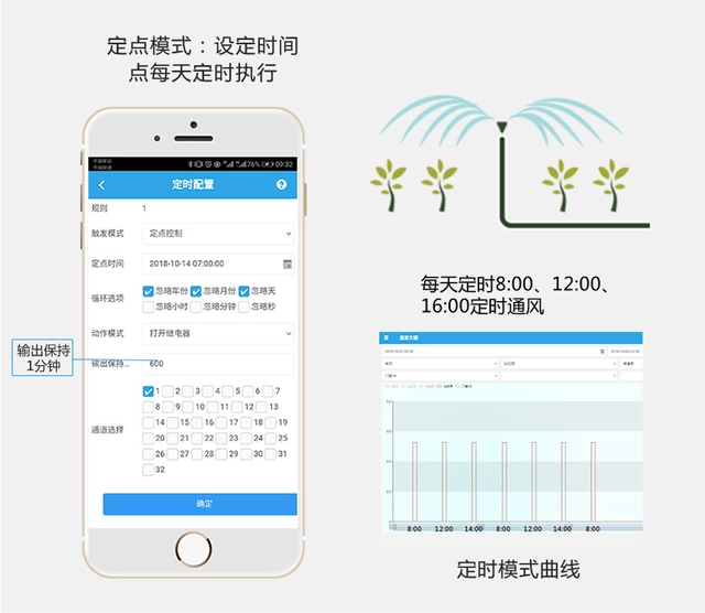 开元体育·(中国)官方网站农业物联网蓝莓智能灌溉方案(图3)