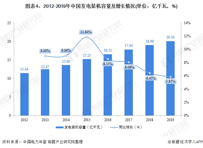 开元体育·(中国)官方网站预见2021：《2021年中国电力自动化产业全景图谱》(图4)