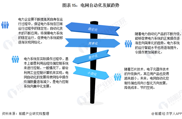 开元体育·(中国)官方网站预见2021：《2021年中国电力自动化产业全景图谱》(图15)