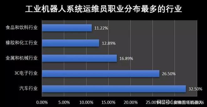 开元体育工业机器人专业丨造就时代新王者(图3)