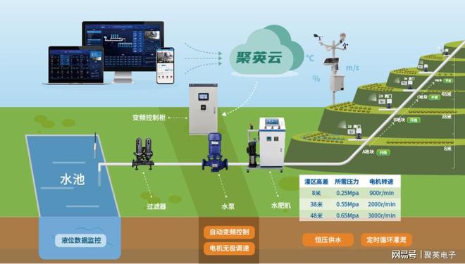 开元体育智能恒压灌溉系统灌溉梯田省人力(图2)