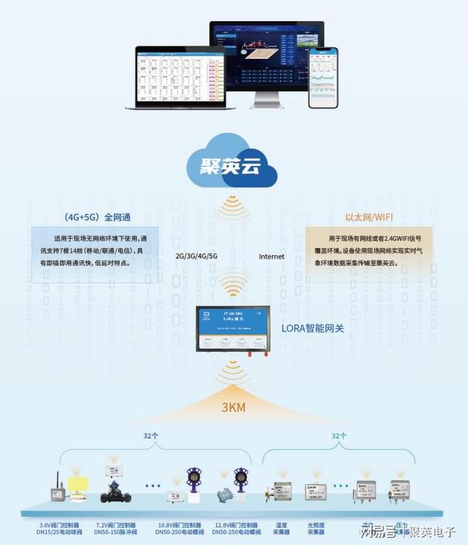 开元体育·(中国)官方网站农业智能灌溉控制系统手机控制阀门开关(图3)