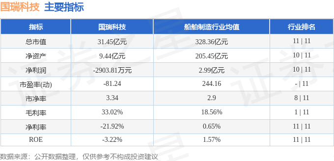 开元体育国瑞科技（300600）12月20日主力资金净卖出9258万元(图2)