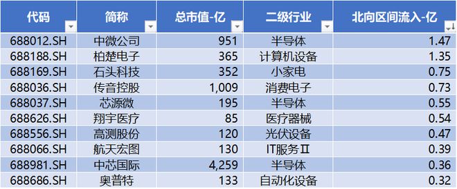 开元体育·(中国)官方网站浙海德曼、艾力斯、迈威生物股价创历史新高 北向流出半导(图17)