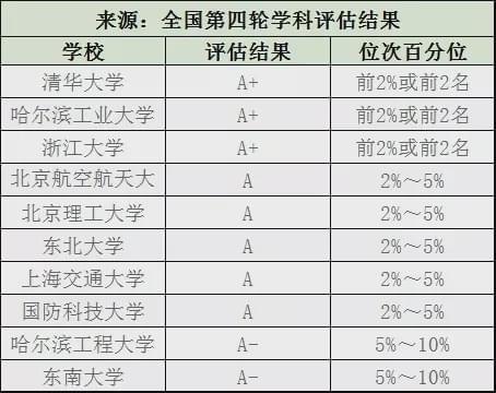 开元体育这十个工科专业最吃香高薪好就业一定要提前关注！(图6)