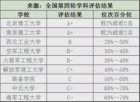 开元体育这十个工科专业最吃香高薪好就业一定要提前关注！(图16)