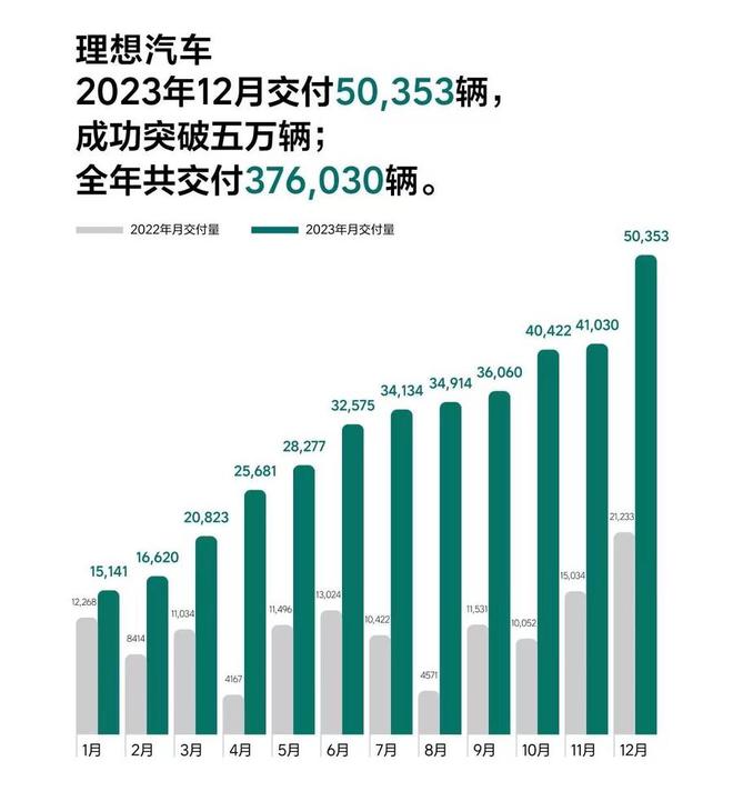 开元体育年薪30万直接涨到80万新能源车企打起抢人“价格战”(图3)
