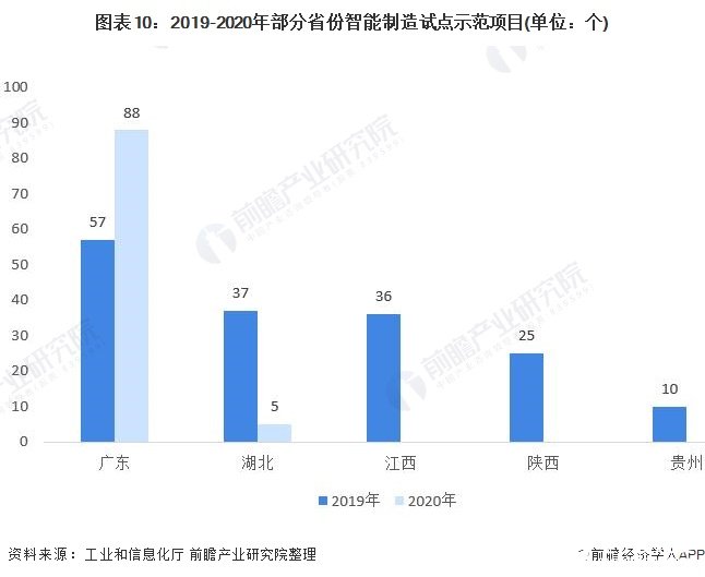 开元体育2021年中国智能制造产业全景图谱(图10)