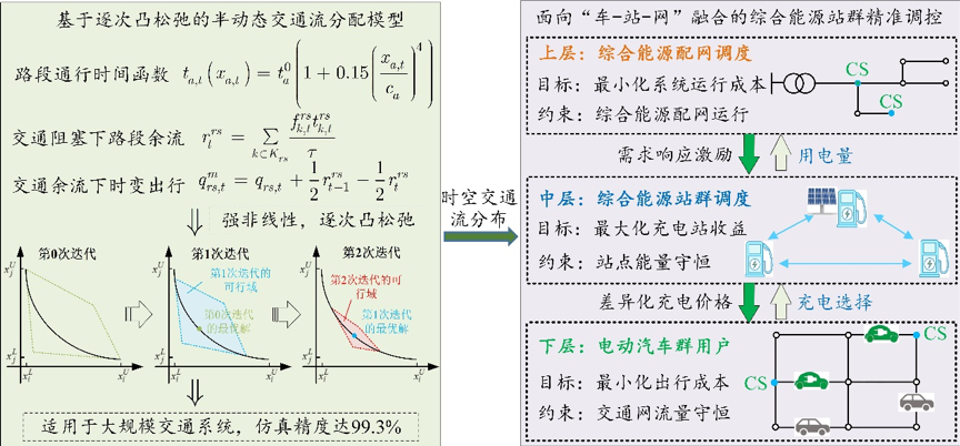 开元体育·(中国)官方网站【科研速递】河海大学在综合能源系统建模与运行优化领域取(图4)