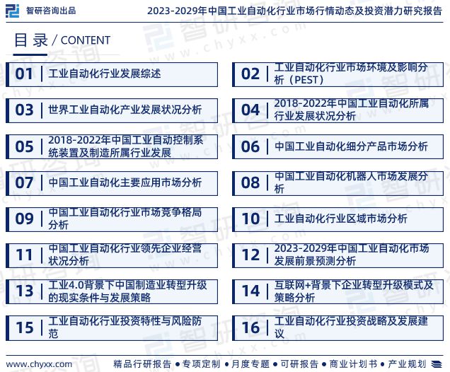 开元体育智研咨询重磅发布：中国工业自动化行业市场研究报告（2023版）(图2)