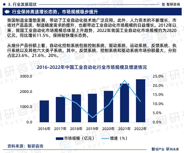 开元体育智研咨询重磅发布：中国工业自动化行业市场研究报告（2023版）(图5)