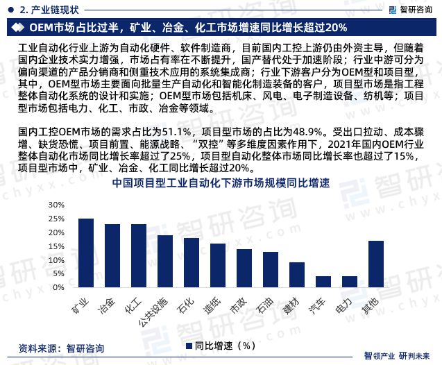 开元体育智研咨询重磅发布：中国工业自动化行业市场研究报告（2023版）(图4)