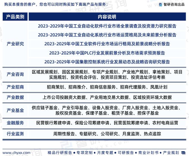 开元体育智研咨询重磅发布：中国工业自动化行业市场研究报告（2023版）(图7)