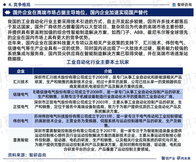开元体育智研咨询重磅发布：中国工业自动化行业市场研究报告（2023版）(图6)