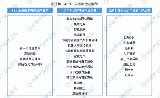 开元体育2024年浙江省重点产业规划布局全景图谱(图7)