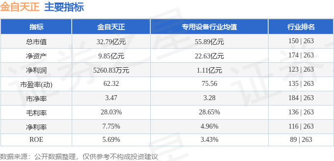 开元体育·(中国)官方网站股票行情快报：金自天正（600560）4月11日主力资(图2)