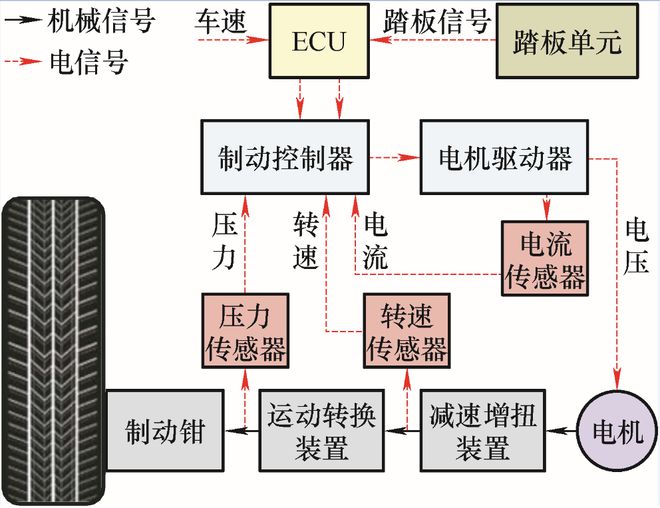 开元体育清华大学李克强院士领衔策划——智能网联汽车丨JME特邀专辑（下）(图16)