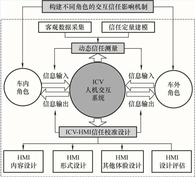 开元体育清华大学李克强院士领衔策划——智能网联汽车丨JME特邀专辑（下）(图17)