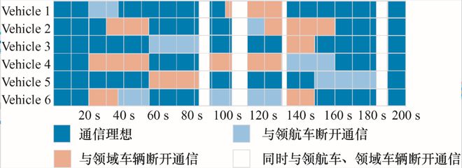 开元体育清华大学李克强院士领衔策划——智能网联汽车丨JME特邀专辑（下）(图18)