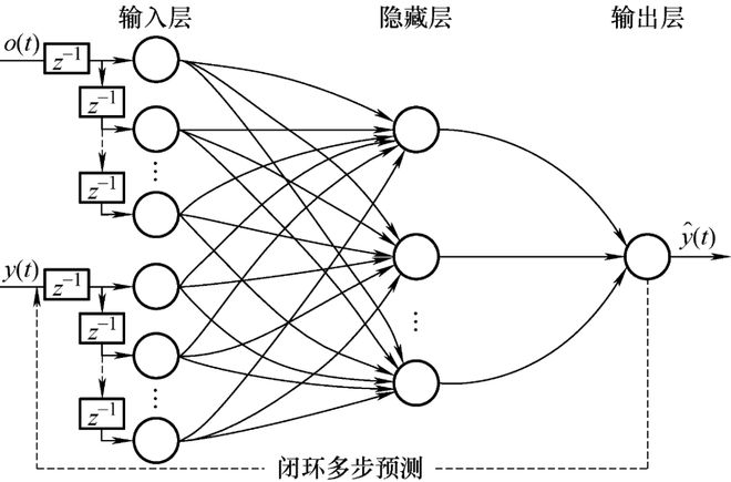 开元体育清华大学李克强院士领衔策划——智能网联汽车丨JME特邀专辑（下）(图20)
