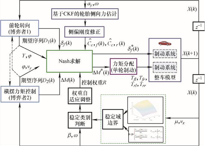 开元体育清华大学李克强院士领衔策划——智能网联汽车丨JME特邀专辑（下）(图22)