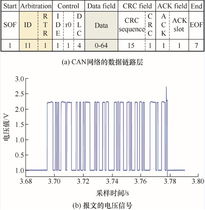 开元体育清华大学李克强院士领衔策划——智能网联汽车丨JME特邀专辑（下）(图25)