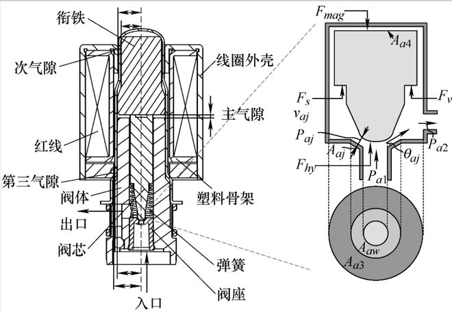 开元体育清华大学李克强院士领衔策划——智能网联汽车丨JME特邀专辑（下）(图26)
