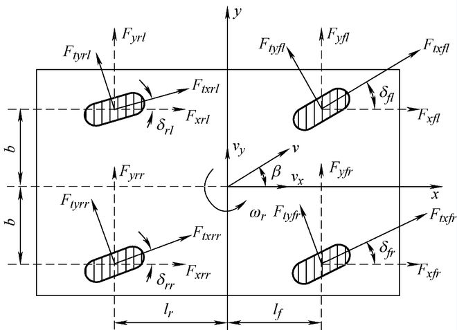 开元体育清华大学李克强院士领衔策划——智能网联汽车丨JME特邀专辑（下）(图28)