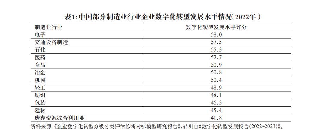 开元体育数实融合下的新质生产力发展：发展优势、内在逻辑与实践方向(图3)