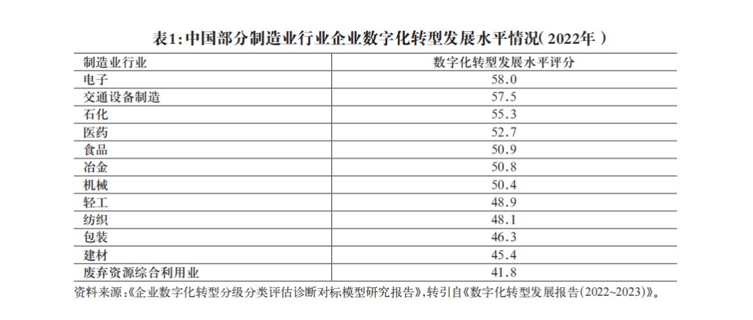 开元体育数实融合下的新质生产力发展：发展优势、内在逻辑与实践方向(图5)