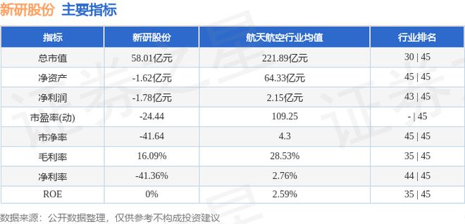 开元体育·(中国)官方网站新研股份（300159）10月31日主力资金净卖出58(图2)