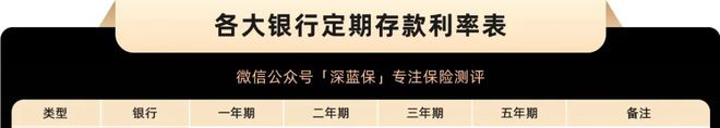 开元体育2025年3月8日全国各大银行存款利率一览表投资者的理财神器建议收藏！(图3)