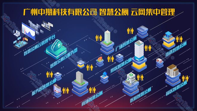 开元体育·(中国)官方网站未来已来！智慧公厕以创新技术重塑公共厕所新形态@中期科(图1)