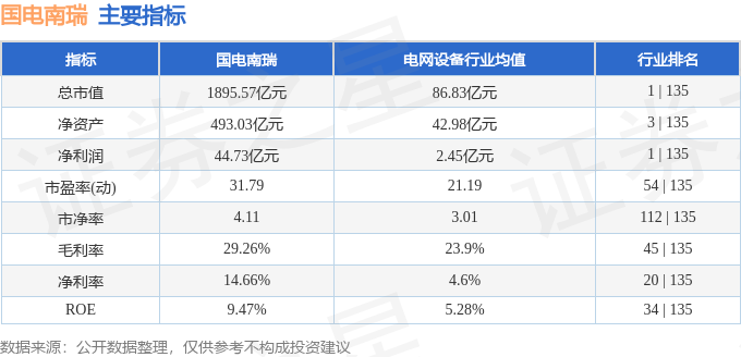 开元体育·(中国)官方网站股票行情快报：国电南瑞（600406）4月17日主力资(图2)