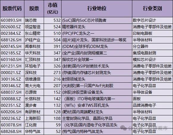 开元体育A股最全科技龙头！含高端装备、机器人、半导体、人工智能；(图2)