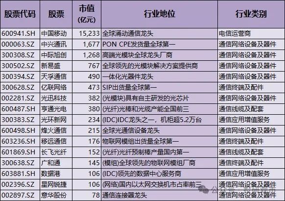 开元体育A股最全科技龙头！含高端装备、机器人、半导体、人工智能；(图3)