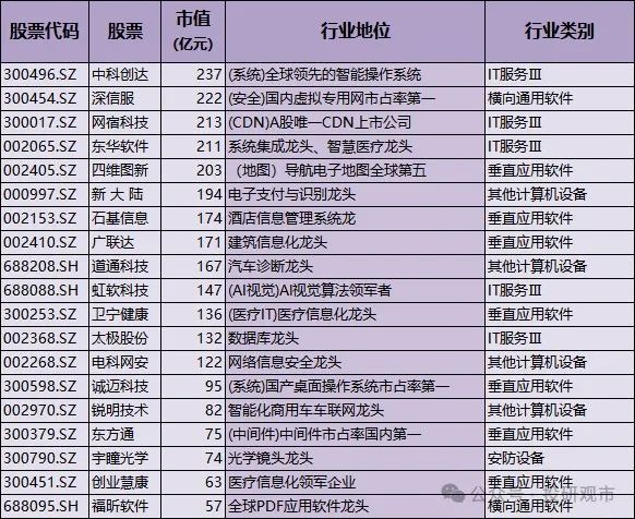 开元体育A股最全科技龙头！含高端装备、机器人、半导体、人工智能；(图5)